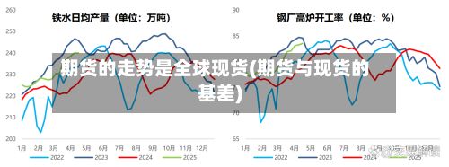 期货的走势是全球现货(期货与现货的基差)-第2张图片