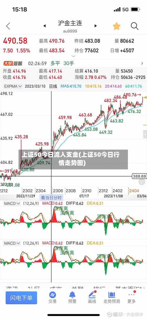 上证50今日流入支金(上证50今日行情走势图)-第2张图片