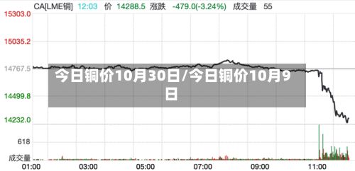 今日铜价10月30日/今日铜价10月9日