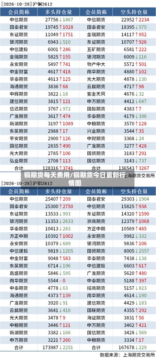 铜期货每天费用/铜期货今日最新行情图-第3张图片