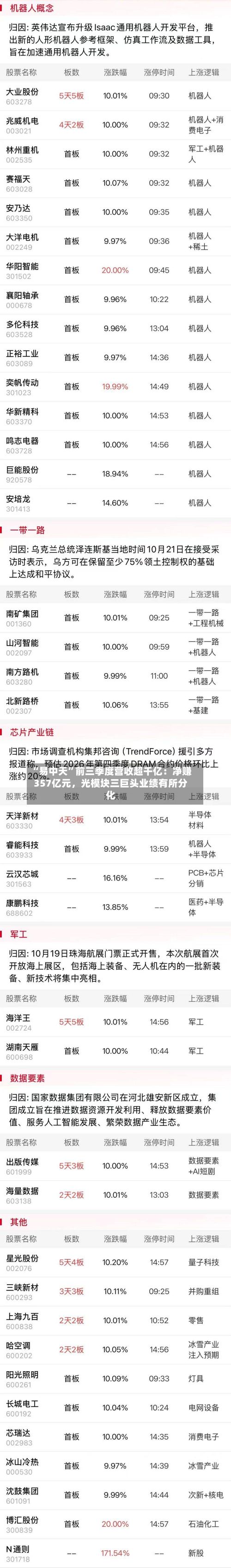 “易中天”前三季度营收超千亿：净赚357亿元，光模块三巨头业绩有所分化