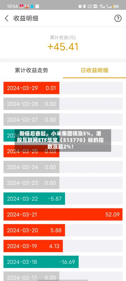 新低后奋起，小米集团领涨5%	，港股互联网ETF华宝（513770）标的指数涨超2%！-第2张图片