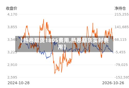 【热卷期货1805费用,热卷期货实时费用】-第2张图片