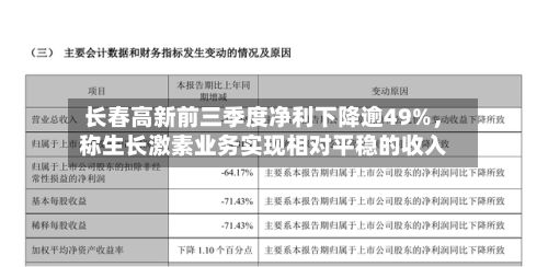 长春高新前三季度净利下降逾49%，称生长激素业务实现相对平稳的收入