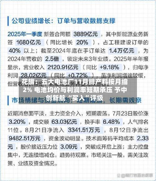 花旗：五大电池厂11月排产料按月缩2% 电池均价与利润率短期承压 予中创新航 “买入”评级-第2张图片