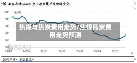 焦煤与焦炭费用走势/焦煤焦炭费用走势预测-第3张图片