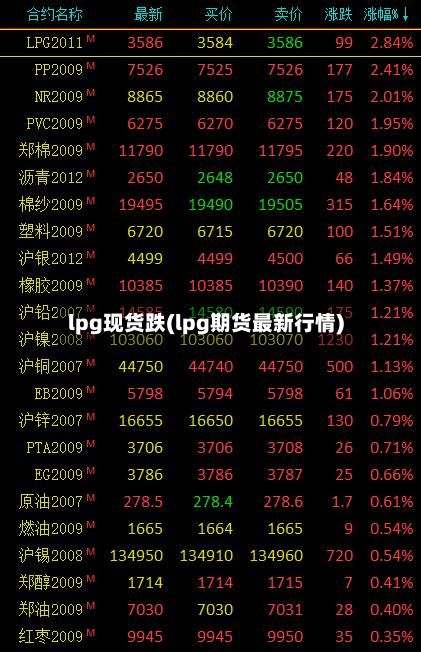 lpg现货跌(lpg期货最新行情)-第3张图片