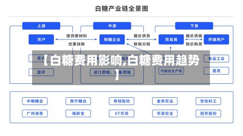 【白糖费用影响,白糖费用趋势】-第2张图片