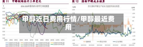 甲醇近日费用行情/甲醇最近费用-第2张图片