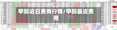 甲醇近日费用行情/甲醇最近费用