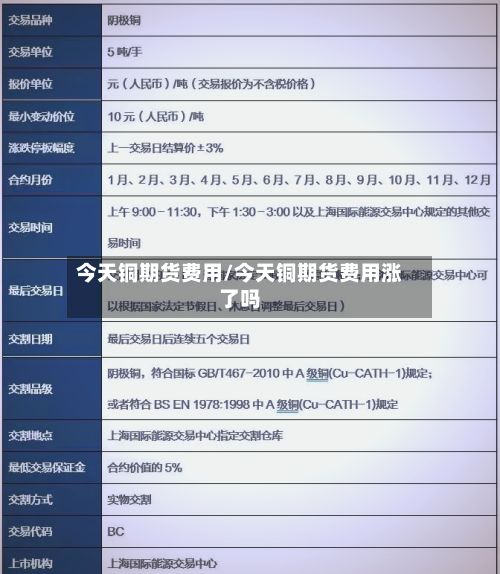 今天铜期货费用/今天铜期货费用涨了吗-第2张图片