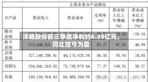 沐曦股份前三季度净利约6.39亿元	，同比扭亏为盈-第1张图片