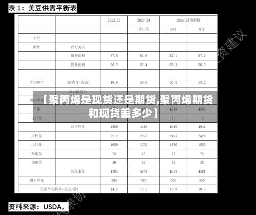 【聚丙烯是现货还是期货,聚丙烯期货和现货差多少】-第2张图片