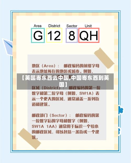 【英国寄东西去中国,中国寄东西到英国】-第2张图片