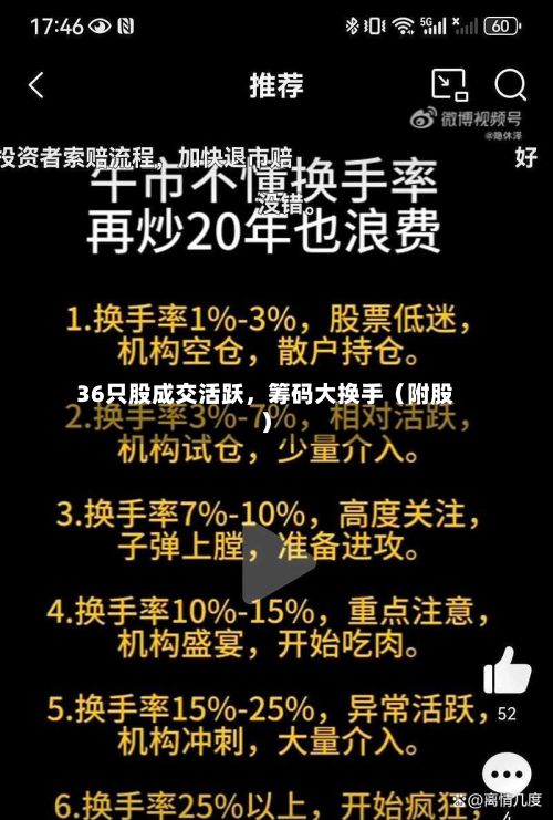 36只股成交活跃，筹码大换手（附股）
