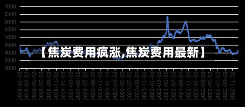 【焦炭费用疯涨,焦炭费用最新】