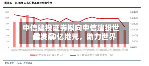 中信建投证券拟向中信建投世界增资60亿港元	，助力世界化发展-第1张图片