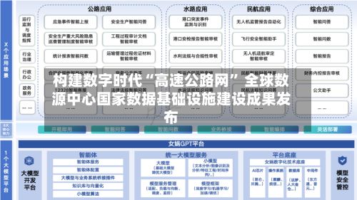 构建数字时代“高速公路网” 全球数源中心国家数据基础设施建设成果发布-第2张图片