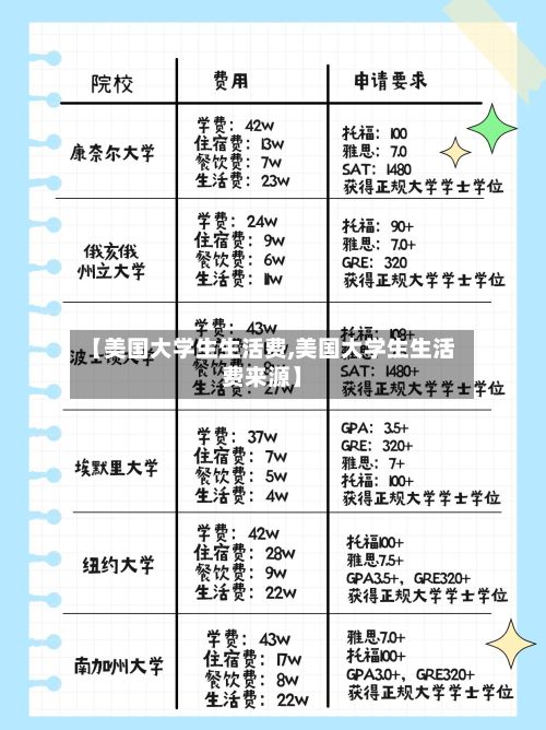 【美国大学生生活费,美国大学生生活费来源】-第3张图片