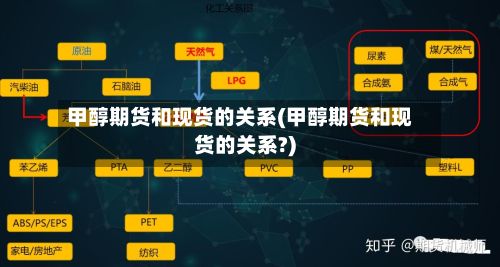甲醇期货和现货的关系(甲醇期货和现货的关系?)-第2张图片