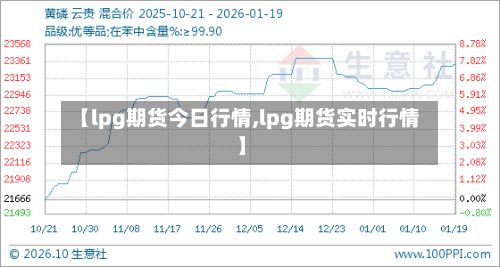 【lpg期货今日行情,lpg期货实时行情】