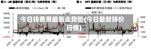 今日锌费用最新走势图(今日最新锌价行情)