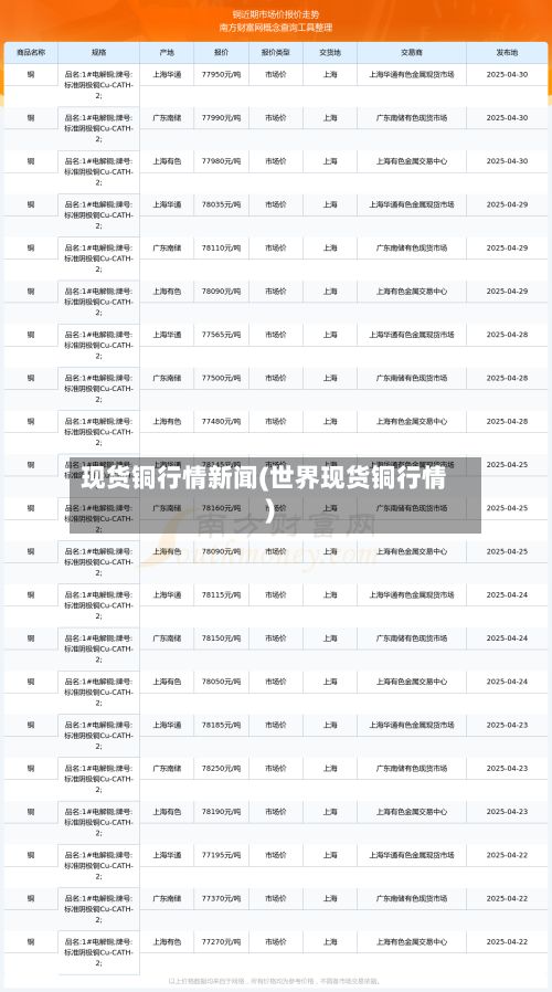 现货铜行情新闻(世界现货铜行情)