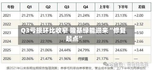 Q3亏损环比收窄 隆基绿能迎来“修复起点”-第1张图片
