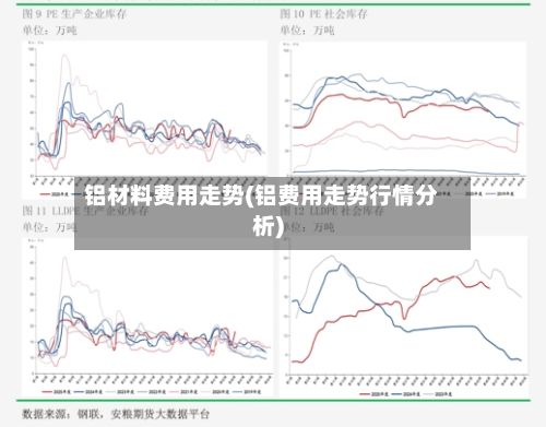 铝材料费用走势(铝费用走势行情分析)-第2张图片