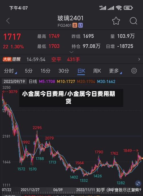 小金属今日费用/小金属今日费用期货
