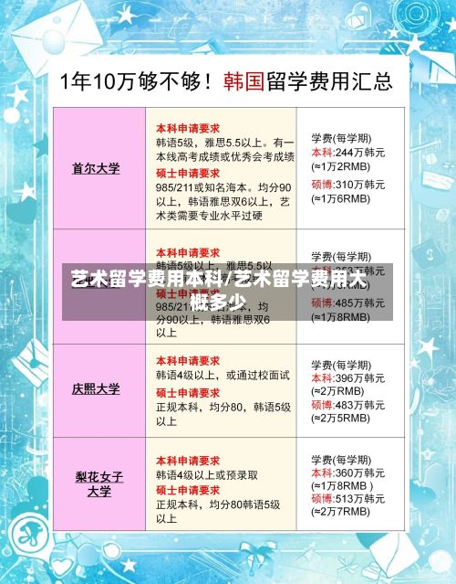 艺术留学费用本科/艺术留学费用大概多少
