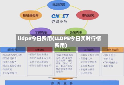lldpe今日费用(LLDPE今日实时行情费用)-第3张图片