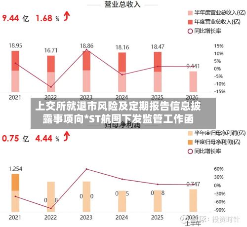 上交所就退市风险及定期报告信息披露事项向*ST航图下发监管工作函-第1张图片