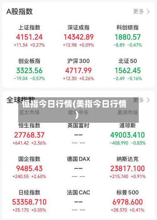 恒指今日行情(美指今日行情)
