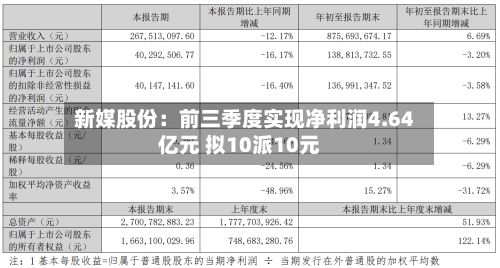 新媒股份:前三季度实现净利润4.64亿元 拟10派10元-第1张图片