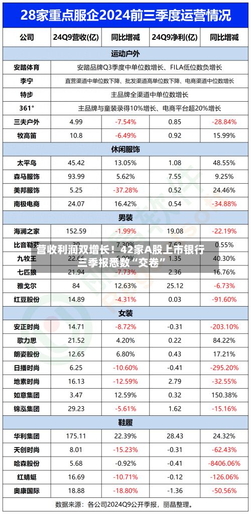 营收利润双增长！42家A股上市银行三季报悉数“交卷”-第2张图片