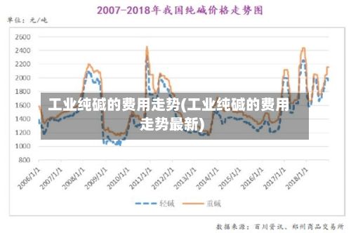 工业纯碱的费用走势(工业纯碱的费用走势最新)-第2张图片