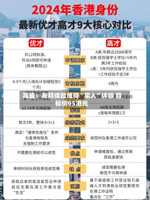 高盛：友邦保险维持“买入	”评级 目标价95港元-第2张图片