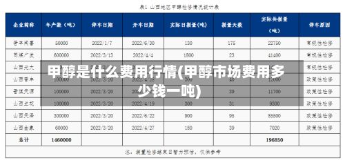 甲醇是什么费用行情(甲醇市场费用多少钱一吨)