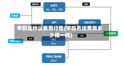 甲醇是什么费用行情(甲醇市场费用多少钱一吨)-第2张图片