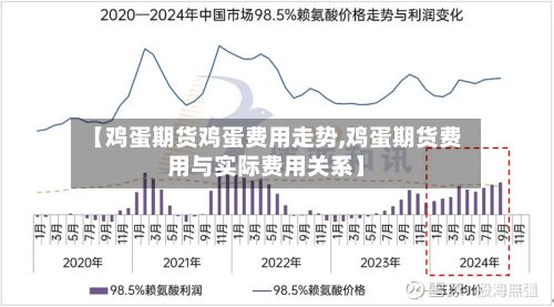 【鸡蛋期货鸡蛋费用走势,鸡蛋期货费用与实际费用关系】-第3张图片