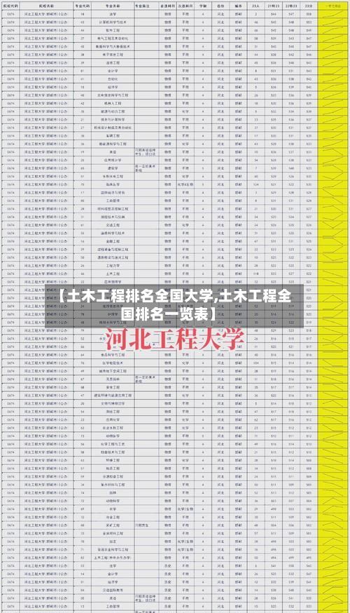 【土木工程排名全国大学,土木工程全国排名一览表】-第2张图片