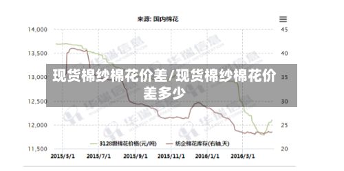 现货棉纱棉花价差/现货棉纱棉花价差多少-第2张图片