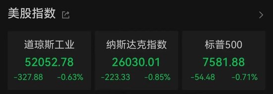 加息预期突变	，美股齐跌、金银铜跳水	、油价大涨