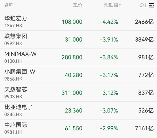 “黑色星期五”突袭，亚太股市全线下跌，A股也跳水