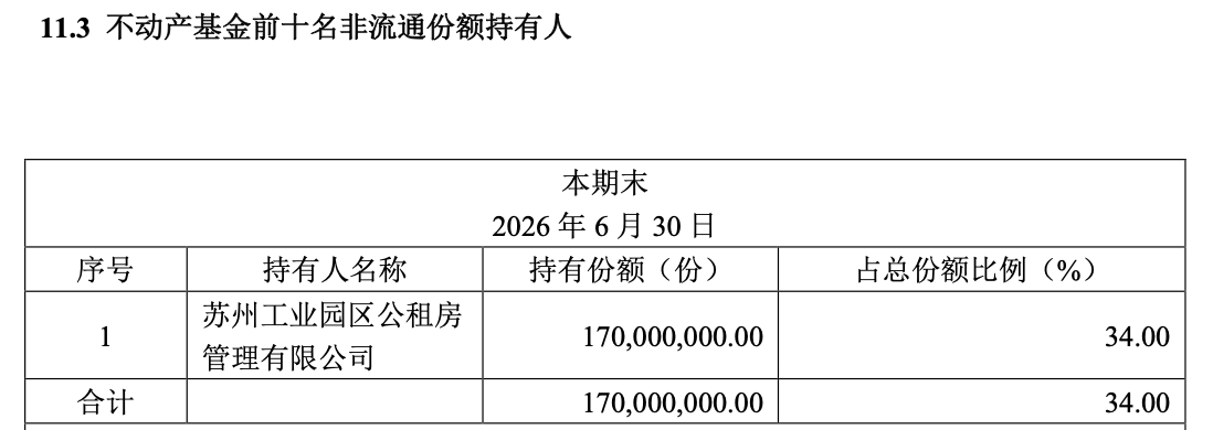 华泰苏州恒泰租赁住房REIT中报数据出错遭更正，涉及前十大持有人名单