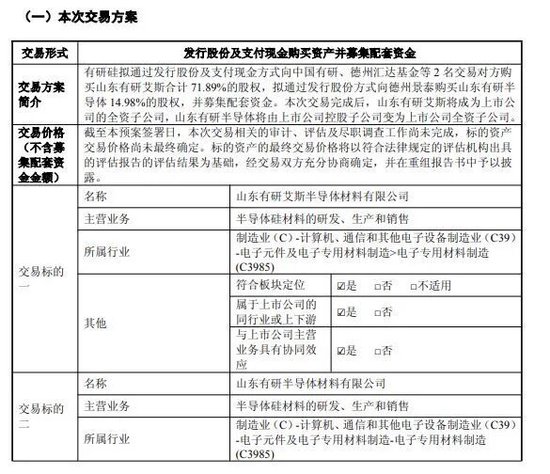 3家A股公司	，筹划重大资产重组