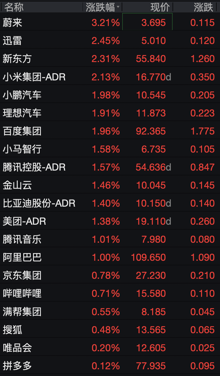 美股存储股深夜跳水，闪迪跌超3%	，科技七巨头齐涨，中概股集体上涨，国际油价走低