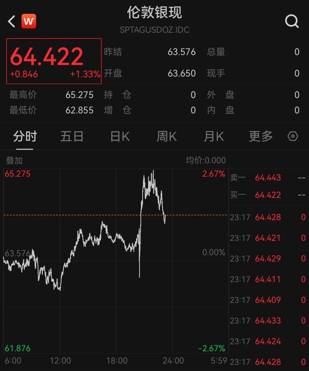 美股存储股深夜跳水，闪迪跌超3%	，科技七巨头齐涨，中概股集体上涨，国际油价走低