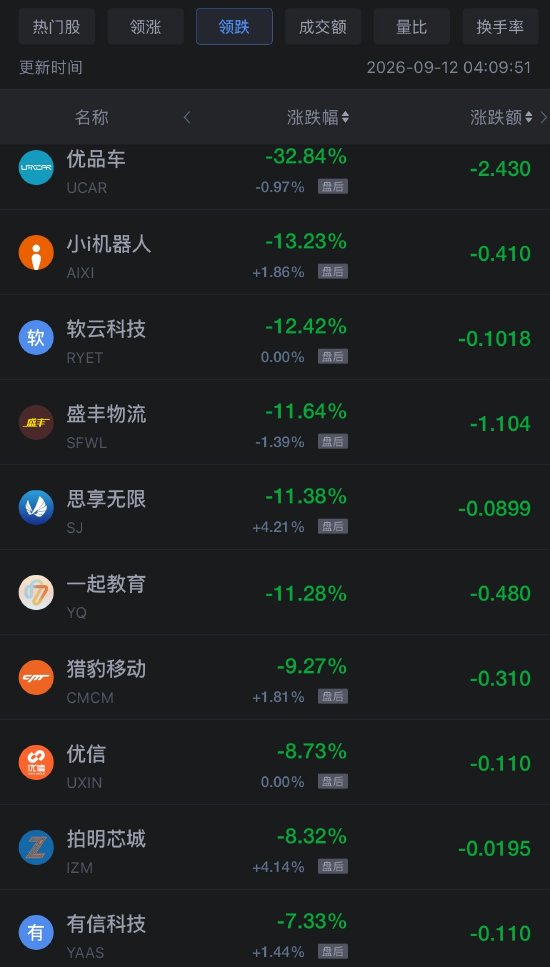 9月12日热门中概股多数上涨，台积电涨1.22%	，慧荣科技涨7.25%